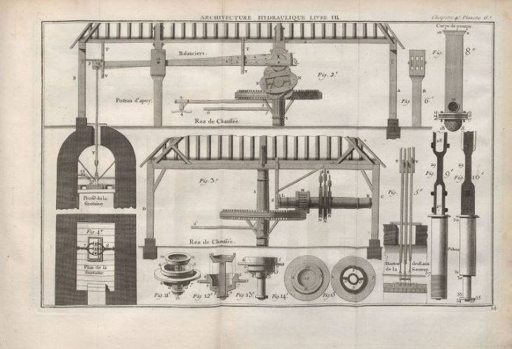 【圖三】 “Plan of water lifting machine at Chartreuse du Val Saint-Pierre ...